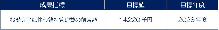成果指標