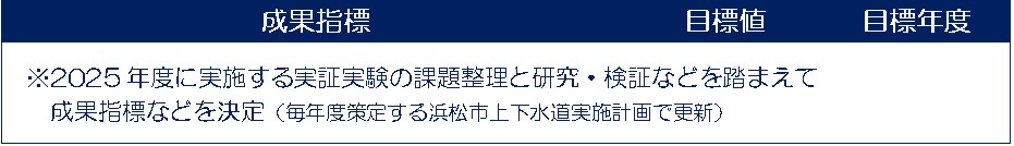 成果指標
