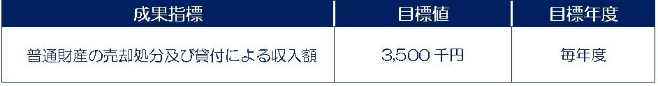 成果指標
