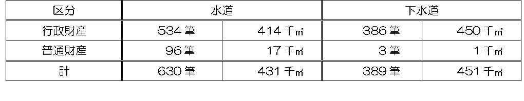 図表2.5.13