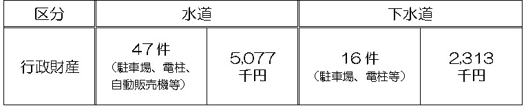 図表2.5.14
