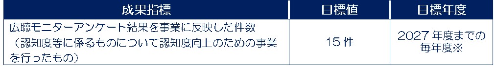 成果指標