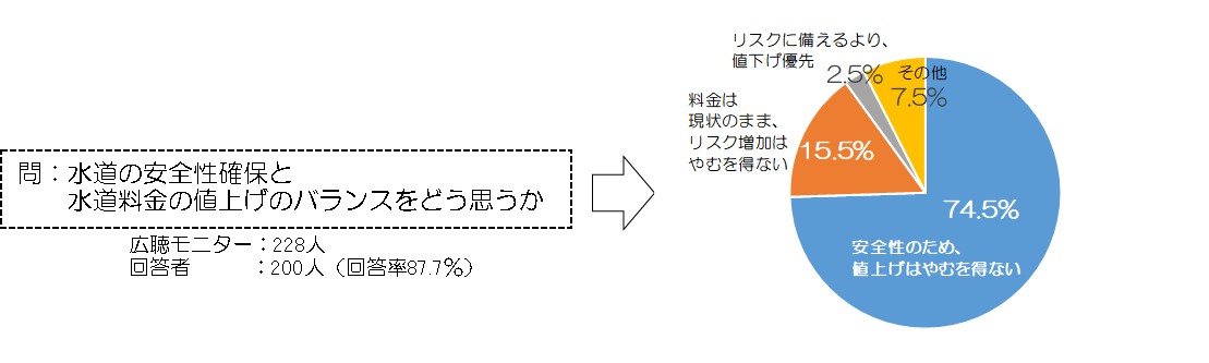 図表2.5.17