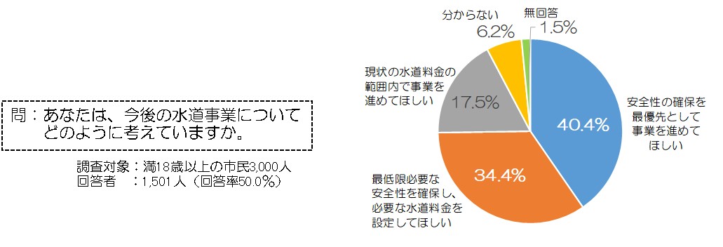図表2.5.19