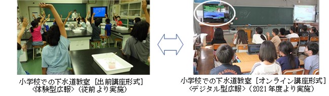 下水道教室