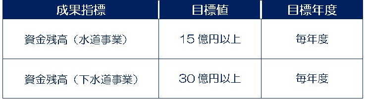 成果指標