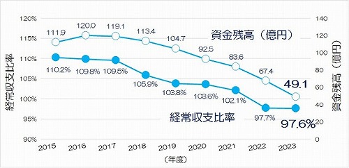 図表2.5.23