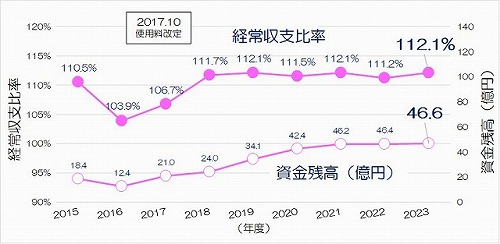 図表2.5.27