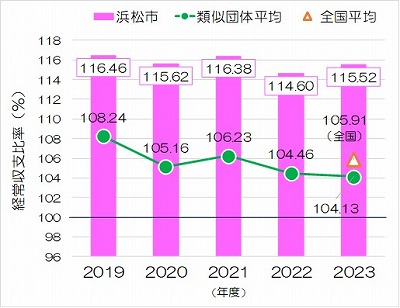 図表2.5.29