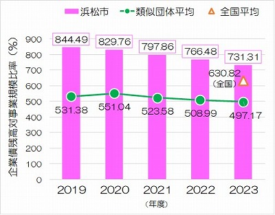 図表2.5.32