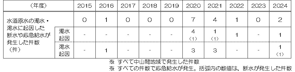 図表2.1.21