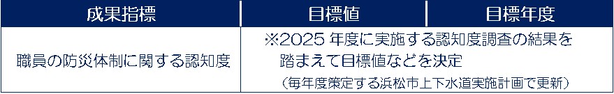 成果指標