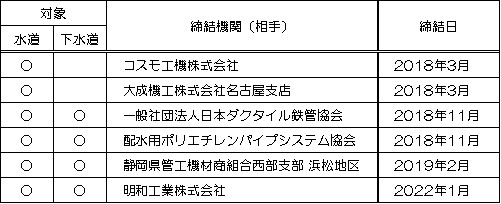 図表2.1.24