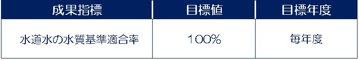 成果指標