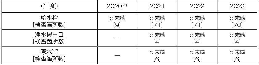 図表2.2.4