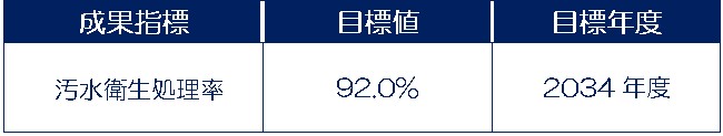 成果指標