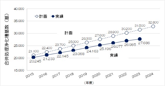 図表2.3.6