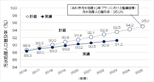 図表2.3.7