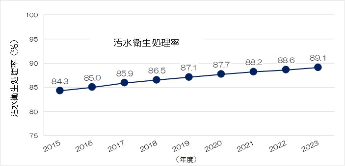 図表2.3.9