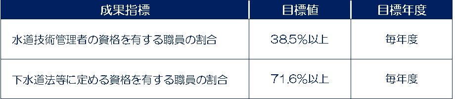 成果指標