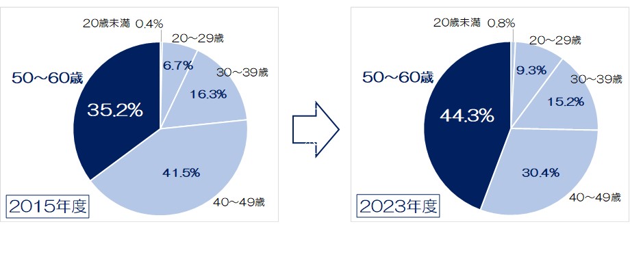 図表2.4.4