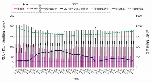 図表4.1.4
