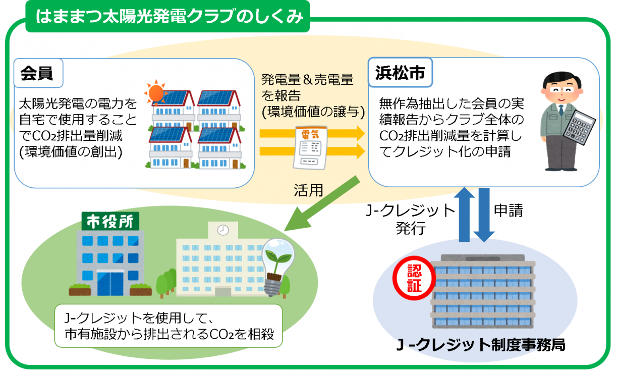 クラブのしくみ2
