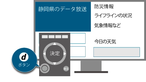 テレビのデータ放送（dボタン）