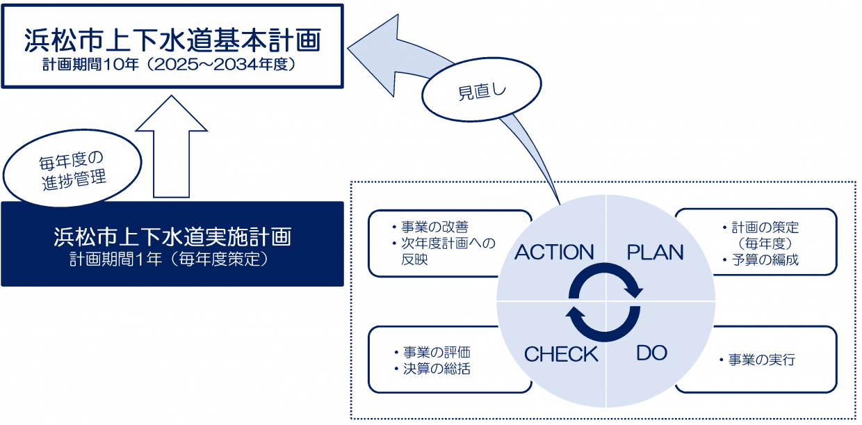 進捗管理