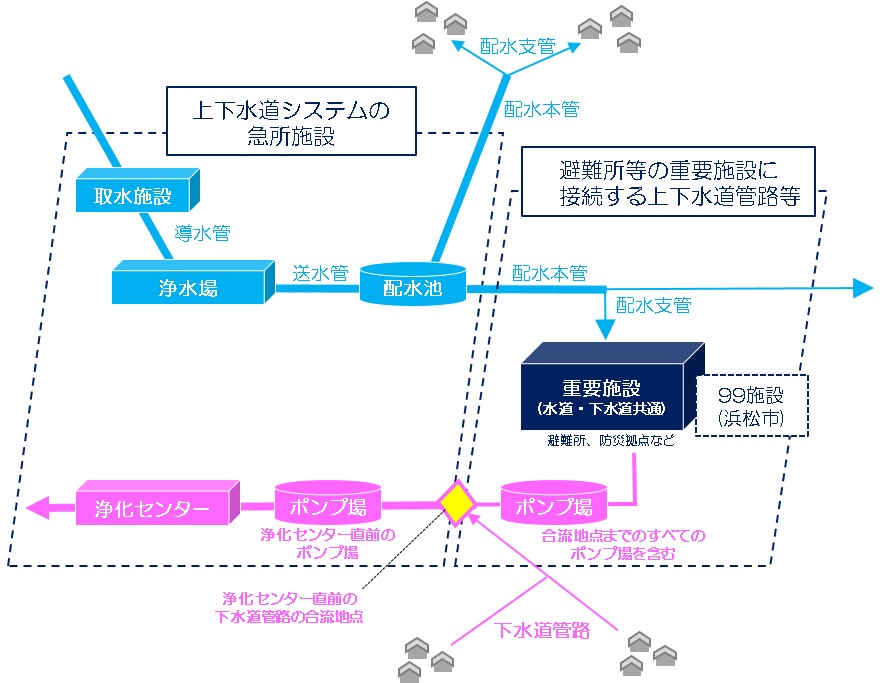 概略図