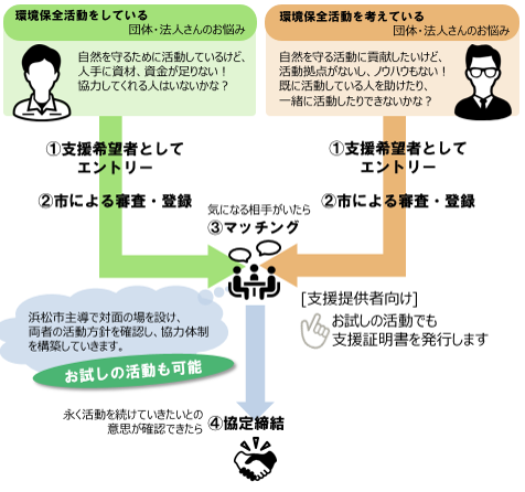 figure1_gaiyou