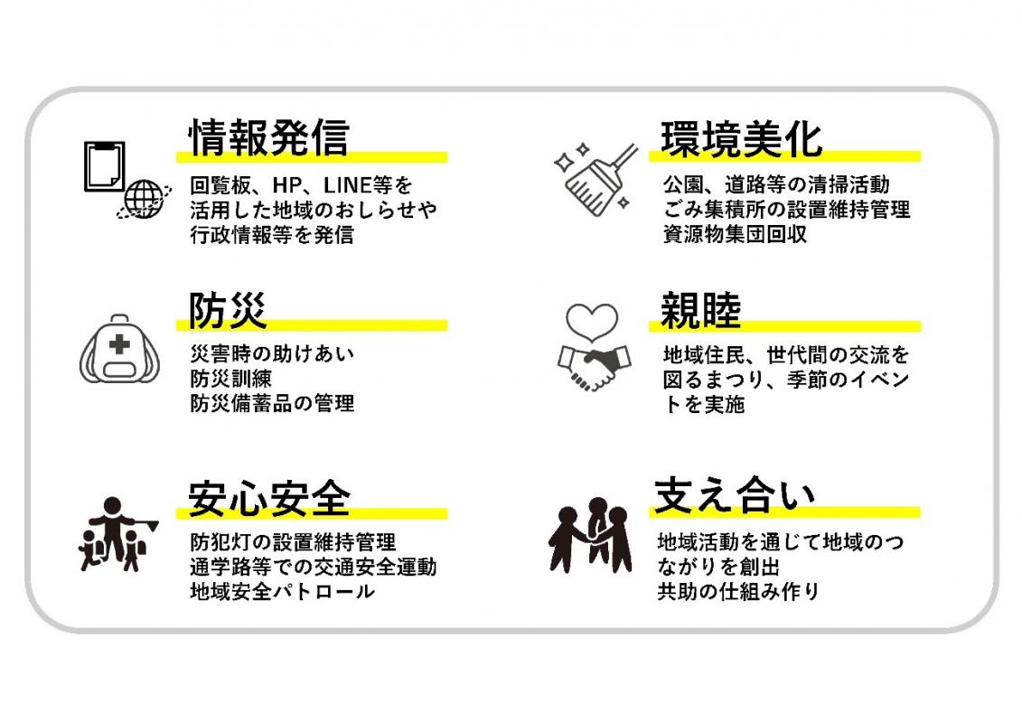 自治会の活動：情報発信、防災、安全安心、環境美化、親睦、支え合いに関する活動