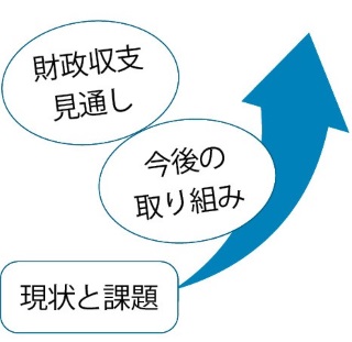 基本方針