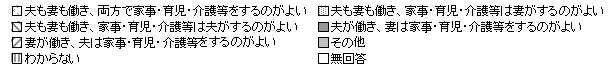 家族の役割分担の希望　凡例