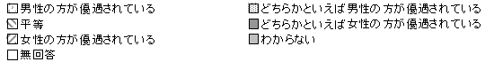 職場における男女の平等感　凡例
