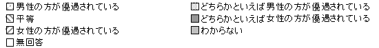 政治の場における男女の平等感　凡例