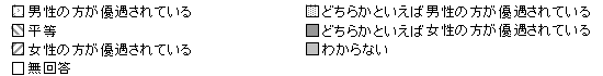 社会通念・慣習・しきたりにおける男女の平等感　凡例