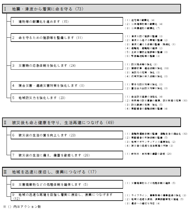 action_taikei