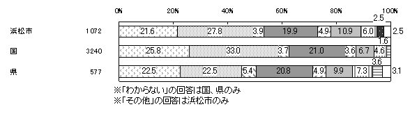 ワーク・ライフ・バランスの理想と現実