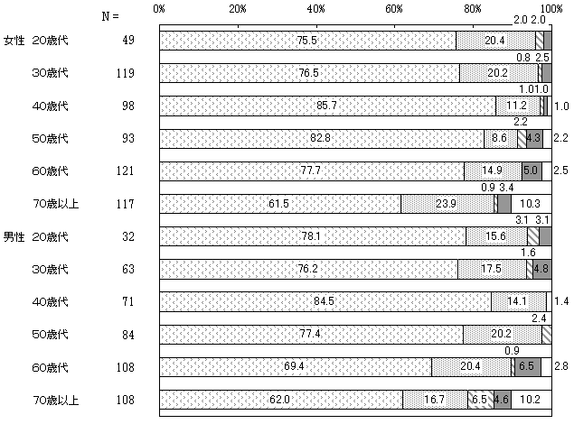 配偶者や恋人等からの暴力に対する意識　6.相手が嫌がっているのに性的な行為を強制する