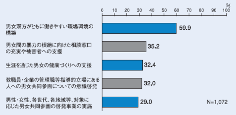 表4