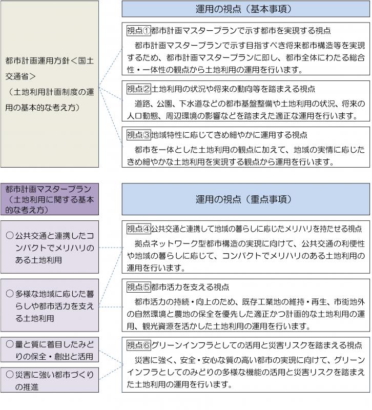 あ