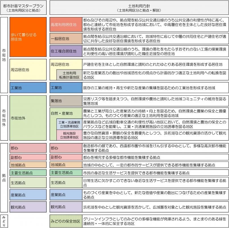 考え方と方針図の関係