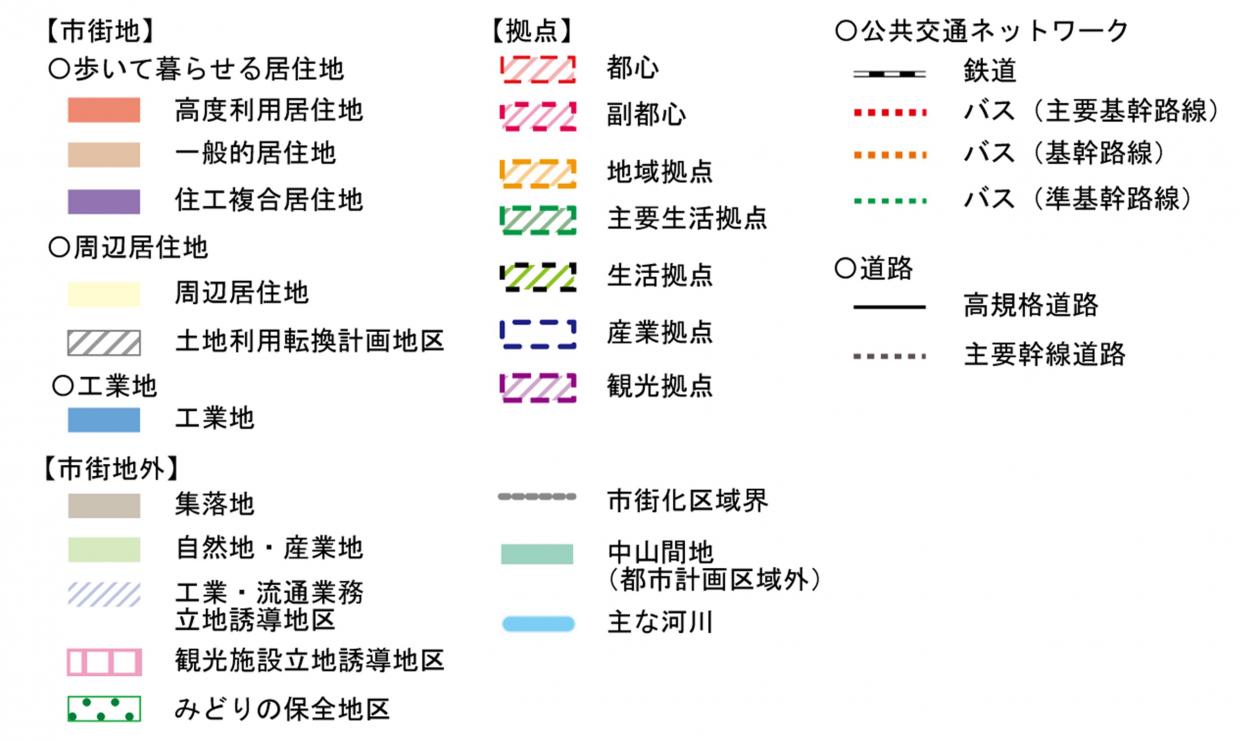 方針図凡例