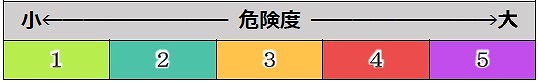 危険度表