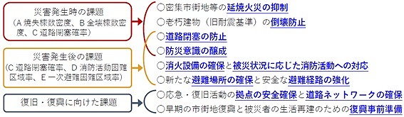 課題図