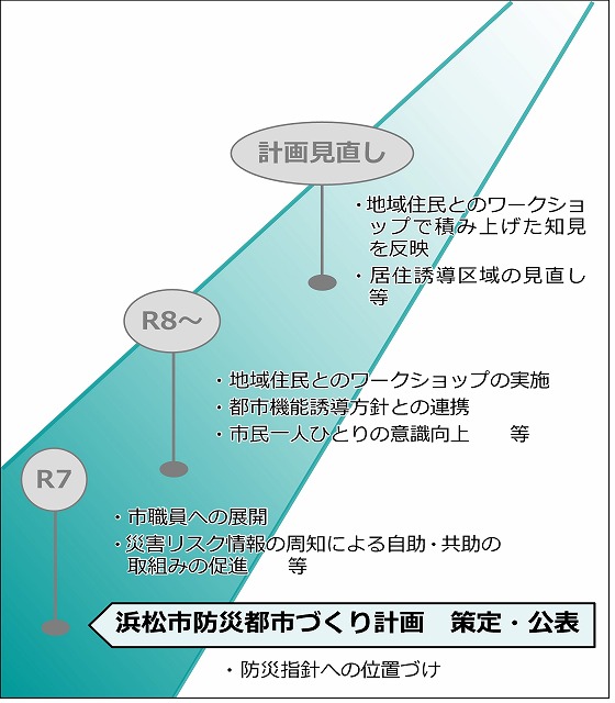 ロードマップ