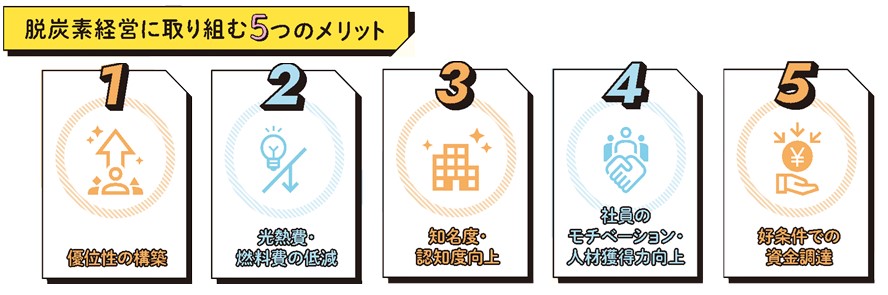 4_2_1脱炭素経営のメリット