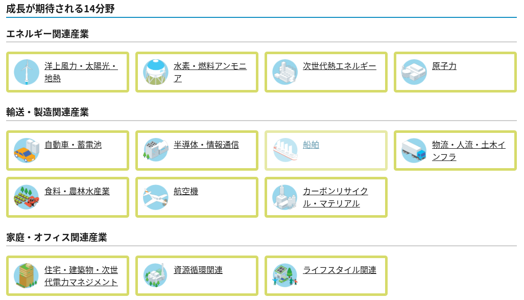 図表6_4成長が期待される14分野