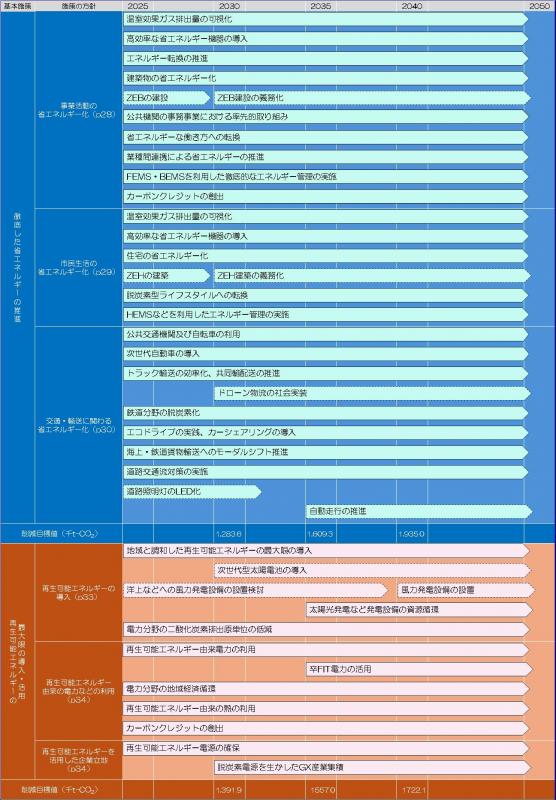 図表6_7_1ロードマップ1